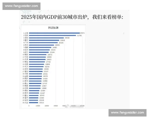 上海对阵深圳城市实力与产业创新竞争全景深度解析报告趋势对比研究
